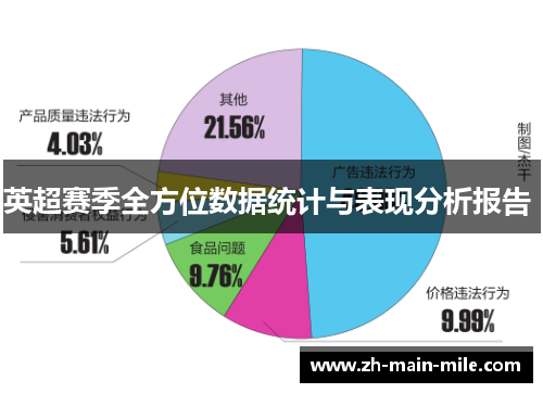 英超赛季全方位数据统计与表现分析报告 
