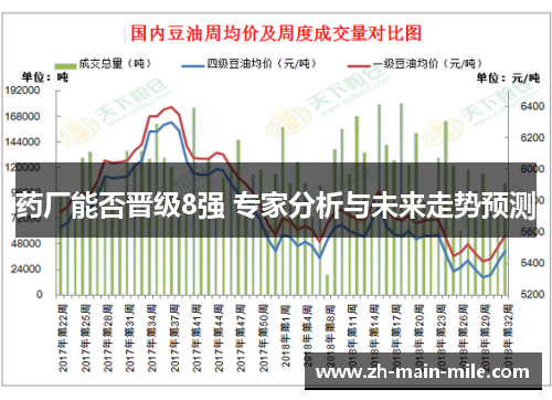 药厂能否晋级8强 专家分析与未来走势预测