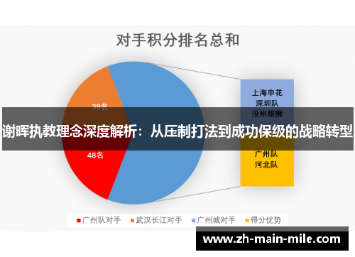 谢晖执教理念深度解析：从压制打法到成功保级的战略转型