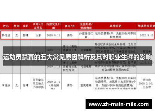 运动员禁赛的五大常见原因解析及其对职业生涯的影响