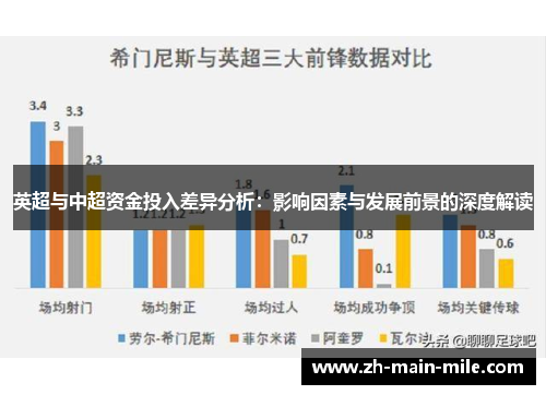 英超与中超资金投入差异分析：影响因素与发展前景的深度解读