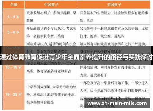 通过体育教育促进青少年全面素养提升的路径与实践探讨