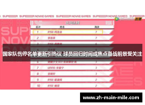 国家队伤停名单更新引热议 球员回归时间成焦点备战前景受关注