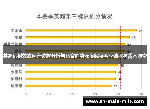 英超远射效率回升迹象分析与比赛趋势深度解读赛季数据与战术演变