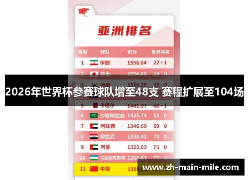 2026年世界杯参赛球队增至48支 赛程扩展至104场