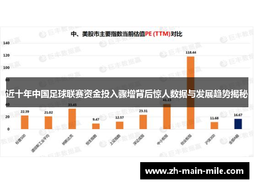 近十年中国足球联赛资金投入骤增背后惊人数据与发展趋势揭秘