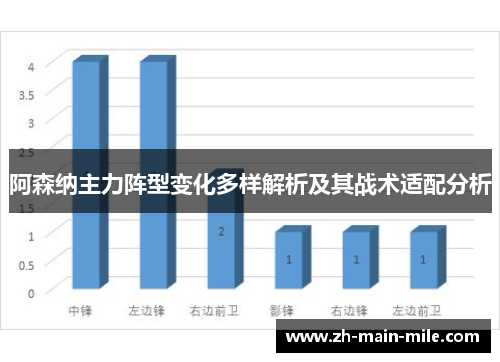 阿森纳主力阵型变化多样解析及其战术适配分析
