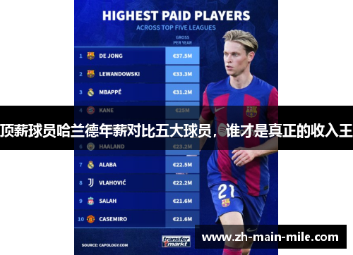 顶薪球员哈兰德年薪对比五大球员，谁才是真正的收入王